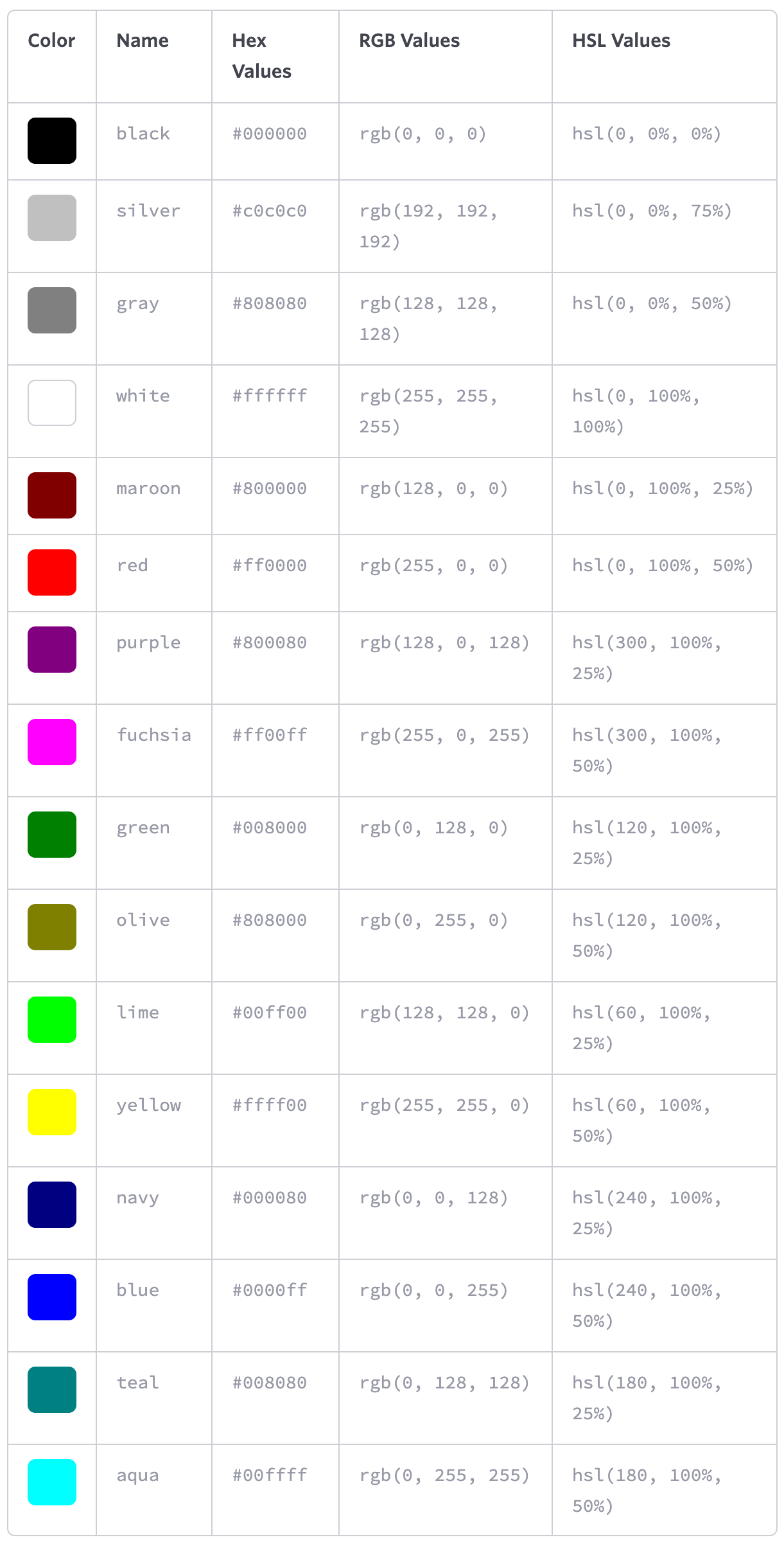 CSS Colours