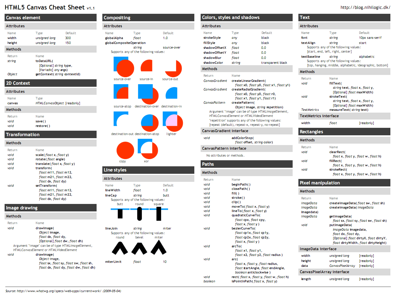 Canvas Cheat Sheet