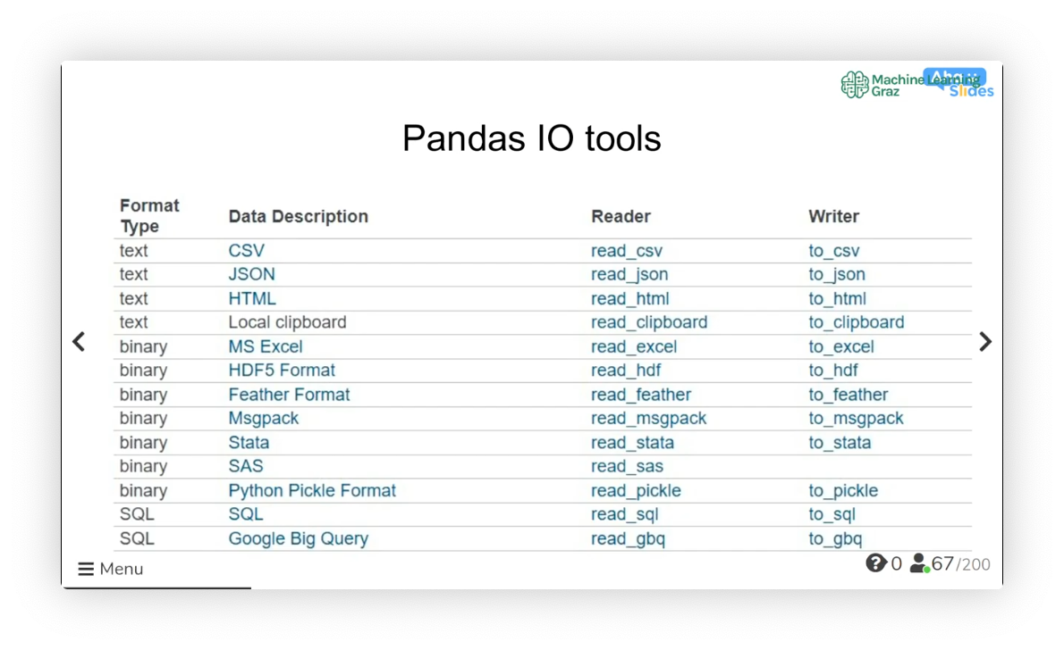 Pandas IO