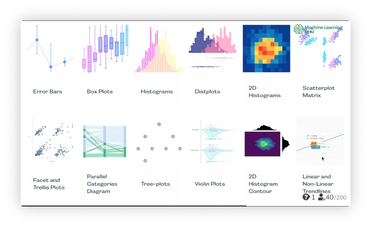 Plotly categories