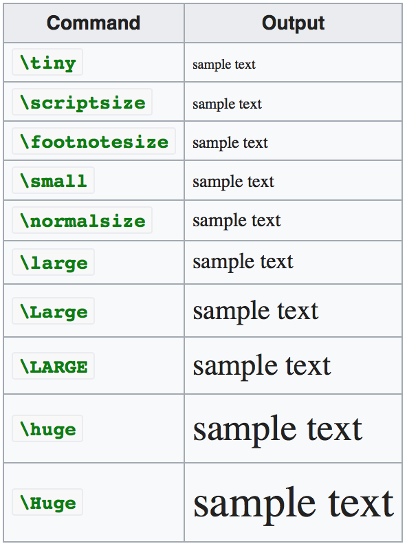 Text Sizes
